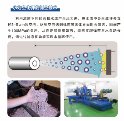 高壓清洗機,進口高壓清洗機,高壓清洗機價格,超高壓清洗機
