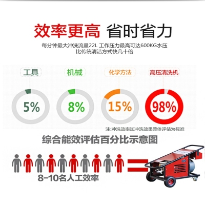 超高壓水噴砂清洗的優(yōu)點